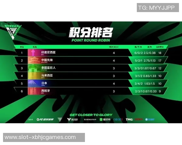 电竞新闻冠军杯积分榜V5强势领跑以99分稳居榜首展现无与伦比的实力